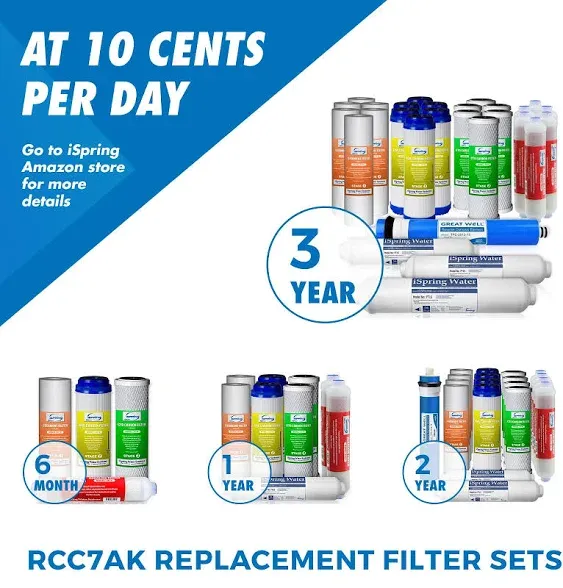 iSpring RCC7AK-UV, NSF Certified, 75GPD 7-Stage Under Sink Reverse Osmosis RO Drinking Water Filtration System with Alkaline Remineralization Filter and UV Ultraviolet Filter