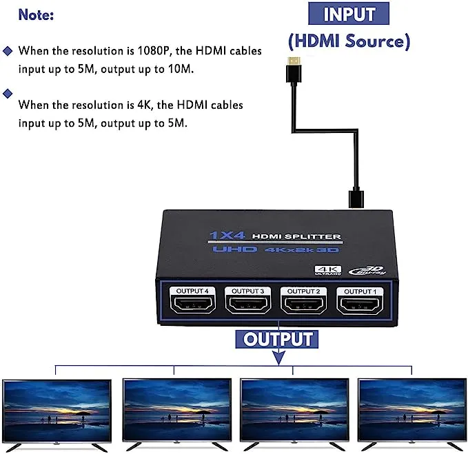 1x4 HDMI Splitter, 1 in 4 Out HDMI Splitter Audio Video Distributor Box Support 3D & 4K x 2K Compatible for HDTV, STB, DVD, PS3, Projector Etc