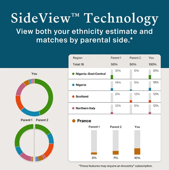 AncestryDNA Genetic Test Kit Personalized Genetic Results